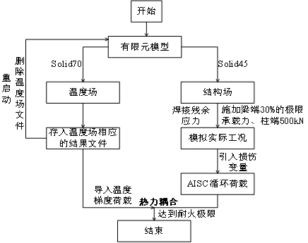 ansys材料库有木材选项吗